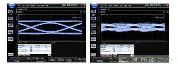 25Gbps時(shí)的數(shù)據(jù)眼圖（左：使用背面鉆孔時(shí)，數(shù)據(jù)眼是打開的；右：無背面鉆孔時(shí)，數(shù)據(jù)眼是關(guān)閉的。）