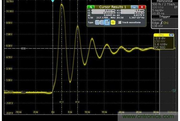 圖4 捕獲的上升時(shí)間顯示為217MHz，其顯示最快邊緣速度為1.5納秒，但事實(shí)上，是在帶寬限制下測(cè)量。