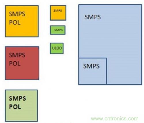 技術領域驚現(xiàn)可重復使用、成本低廉的配電架構！