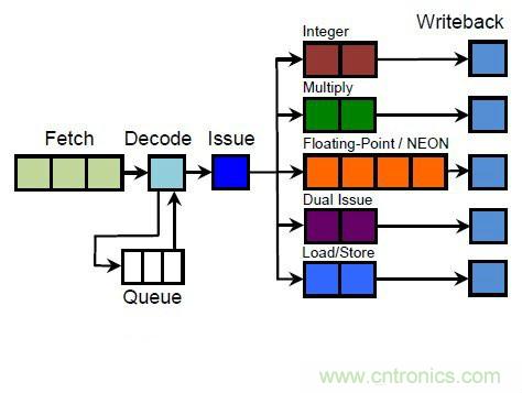 搭載S1芯片的Apple Watch，內(nèi)部竟有30獨(dú)立組件！