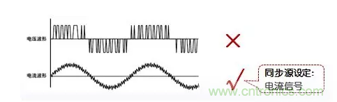 傳說(shuō)中的&ldquo;神同步&rdquo;功率測(cè)量該如何實(shí)現(xiàn)？
