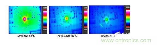  無線接收器在10W負載條件下的散熱測量。