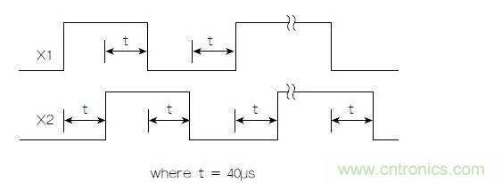 正交輸出波形(+X運(yùn)動(dòng))示例。