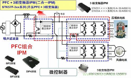 想要更節(jié)能的白家電？安森美設計來助你