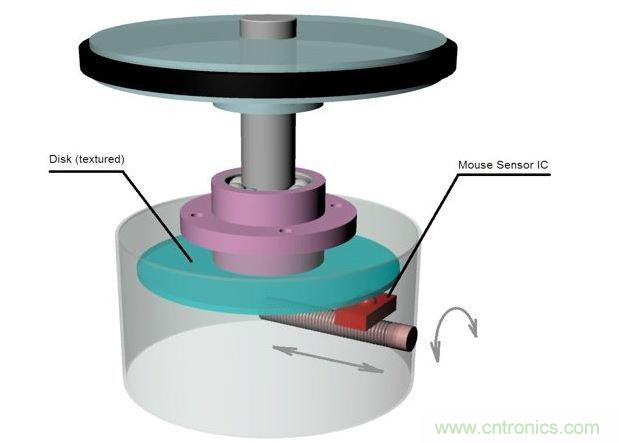 旋轉(zhuǎn)檢測(cè)物理原理。
