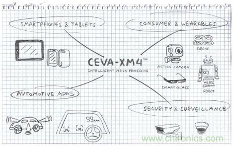 如何破除計(jì)算機(jī)視覺時(shí)代的硬件性能考驗(yàn)？