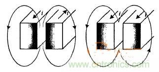 沒看過這些，你敢說自己懂感應(yīng)加熱電源？