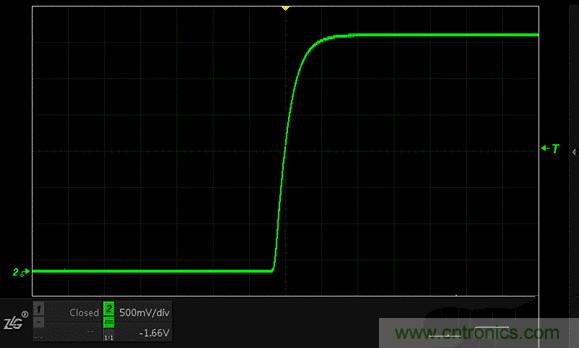 示波器抓不到低概率異常信號怪誰？