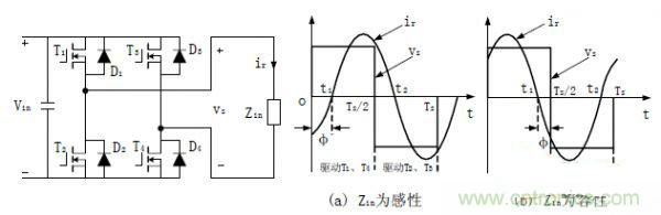 諧振型DC-DC變換器實現(xiàn)ZVS、ZCS 條件，要達到什么條件？
