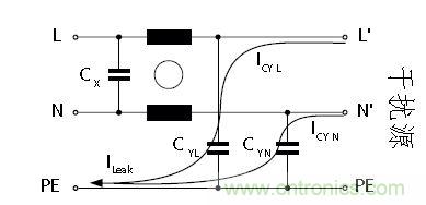 怎么權(quán)衡最小漏電流與最佳衰減效果？簡(jiǎn)析漏電流