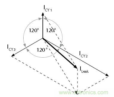 怎么權(quán)衡最小漏電流與最佳衰減效果？簡(jiǎn)析漏電流