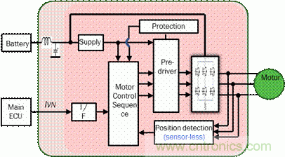 安森美自動控制的汽車空調，讓你清涼一夏！