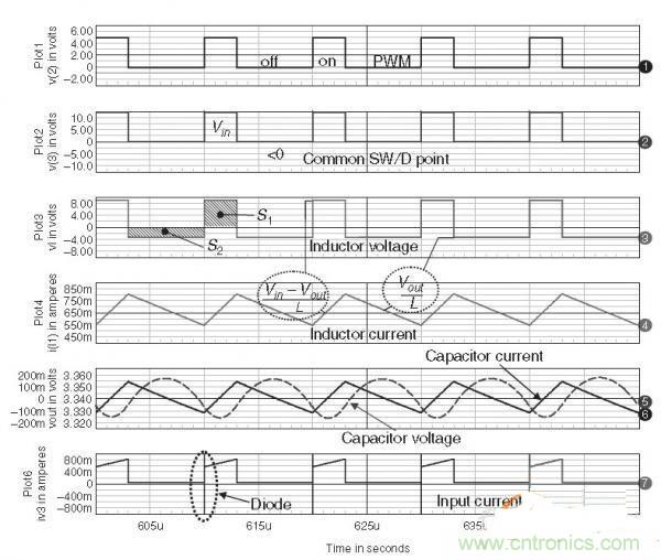 名家分析:buck電路出現(xiàn)的二極管反向恢復(fù)電流尖峰問題