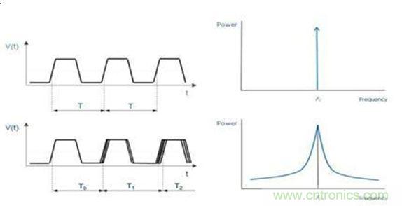 再也不用擔(dān)心抖動和電流！高端時鐘緩沖器的設(shè)計