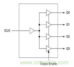 再也不用擔(dān)心抖動和電流！高端時鐘緩沖器的設(shè)計