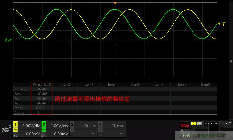 示波器的各種不同的視圖模式到底代表啥意思？