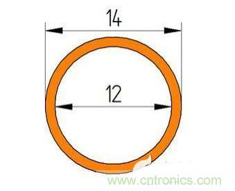 PCB設(shè)計(jì)徹底解決電源散熱問(wèn)題的契機(jī)在哪？