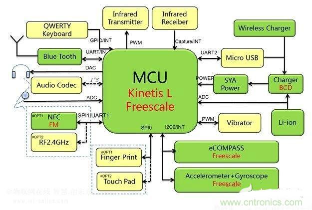 吊炸天!一款低功耗的藍(lán)牙空中鼠標(biāo)的設(shè)計電路