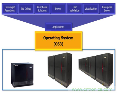 解惑：硬件仿真器的中樞到底是不是OS？