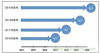 工業(yè)計算機的主板該如何選型？有哪些竅門？
