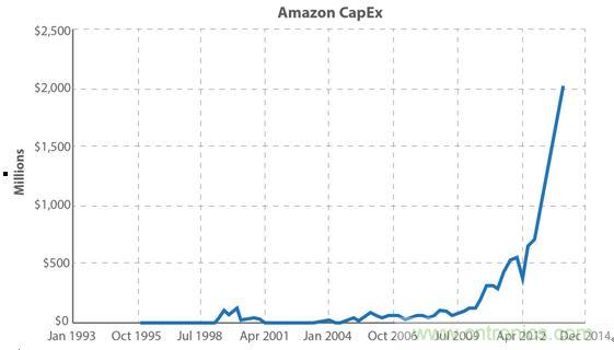 你的云是&ldquo;綠&rdquo;的嗎？