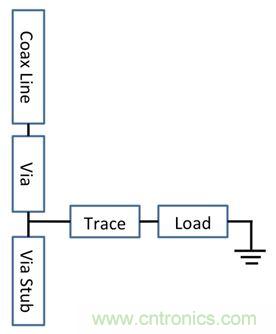 PCB設計：使用同軸連接器怎么發(fā)射PCB信號？