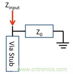 PCB設計：使用同軸連接器怎么發(fā)射PCB信號？