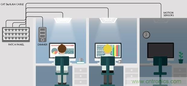 20年后的LED驅(qū)動(dòng)器會(huì)變成啥樣？