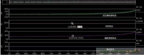 反射電壓、輔助繞組電壓、輸出電壓對(duì)比