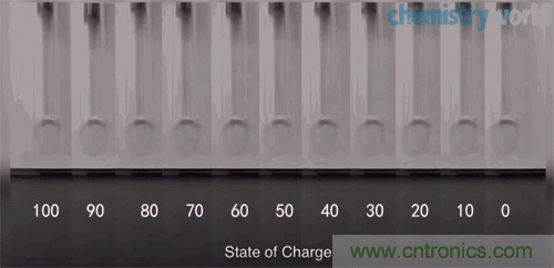 10W高效分布式放大器MMIC示意圖。芯片的總尺寸2.4 mm&times;1.8mm