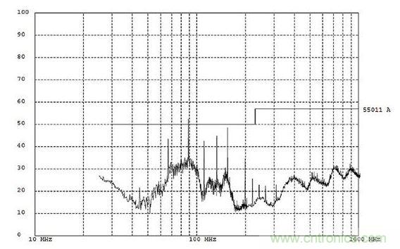 這份EMI測(cè)試報(bào)告顯示大約90MHz處有個(gè)故障。