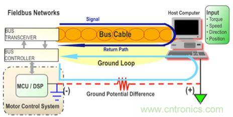 拆解帝爆料：地位難撼的PLC內(nèi)部設計！