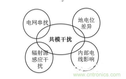 四、共模干擾是如何產(chǎn)生的？