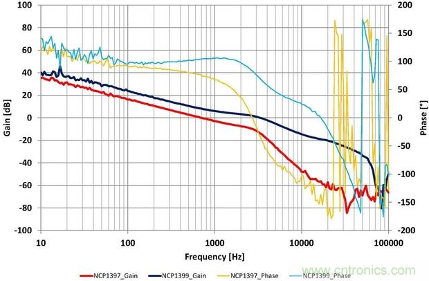 大功率應(yīng)用該如何設(shè)計(jì)高能效電源？接招吧！