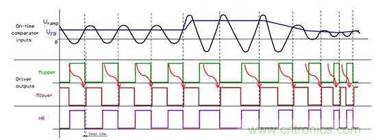大功率應(yīng)用該如何設(shè)計(jì)高能效電源？接招吧！
