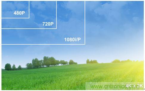 4K超高清電視不能沒有電視基礎(chǔ)設(shè)施？究竟為何