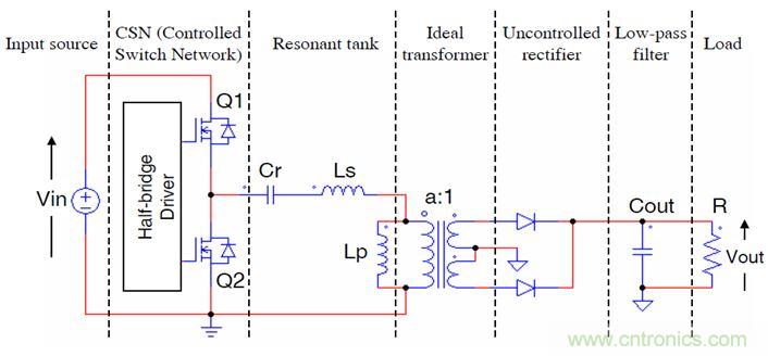 開關(guān)電源應用中，新技術(shù)是怎么游刃有余的？