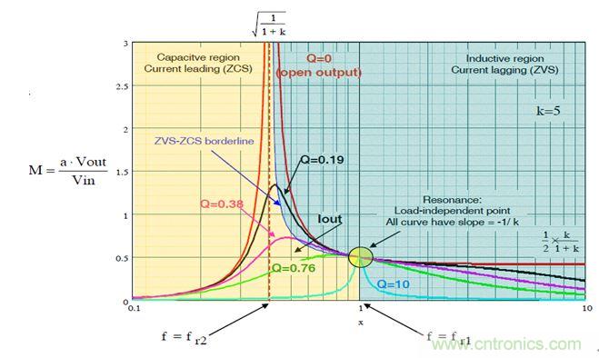 開關(guān)電源應用中，新技術(shù)是怎么游刃有余的？