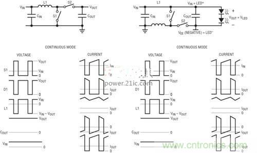 限制功率損耗？把同步降壓LED驅(qū)動器當成升壓轉(zhuǎn)換器行不行？