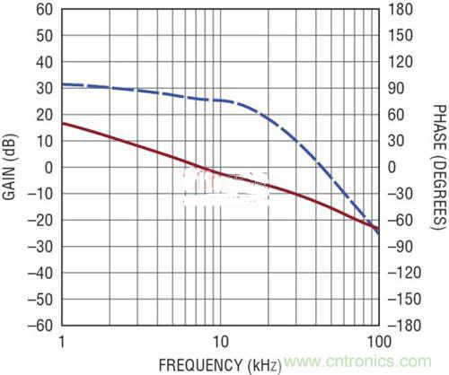 限制功率損耗？把同步降壓LED驅(qū)動器當成升壓轉(zhuǎn)換器行不行？