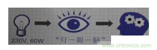 一、 閃變的定義