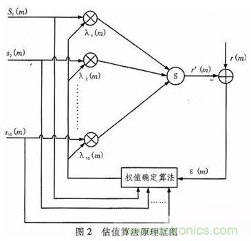 算法簡單又有效，消除多用戶鏈路數(shù)據(jù)傳輸干擾的方法