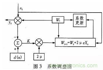 算法簡單又有效，消除多用戶鏈路數(shù)據(jù)傳輸干擾的方法