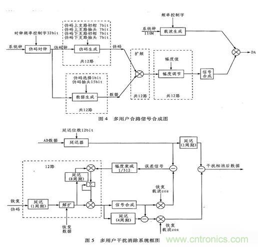 算法簡單又有效，消除多用戶鏈路數(shù)據(jù)傳輸干擾的方法