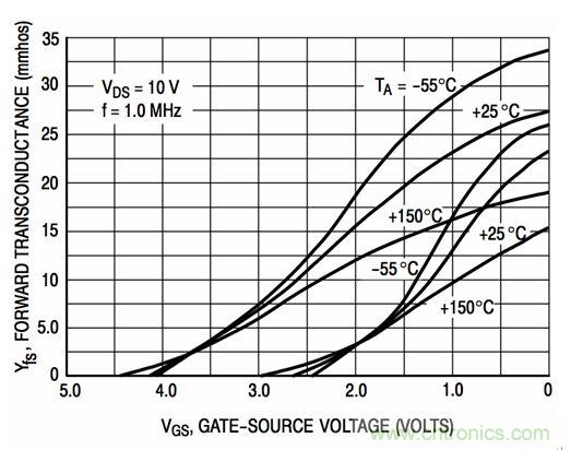 詳解低成本、低噪聲、高輸入的JFET放大器