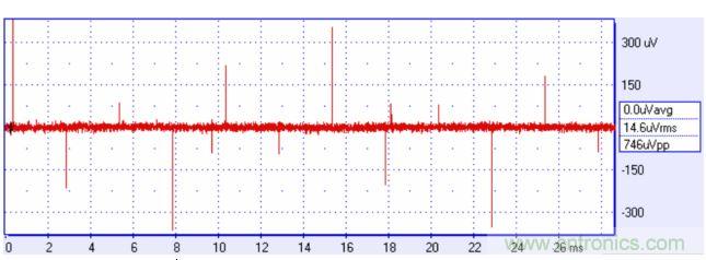 來(lái)自方波的高頻分量可能耦合進(jìn)你的信號(hào)，產(chǎn)生有害的干擾。