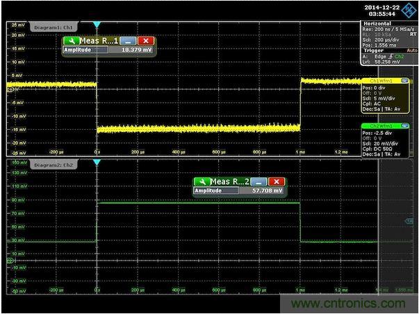 圖3：針對(duì)300m&Omega;輸出阻抗調(diào)節(jié)后的演示板負(fù)載階躍響應(yīng)。注意，沒有上沖或下沖。為了去除紋波得到純凈的波形，對(duì)輸出電壓進(jìn)行了平均處理。