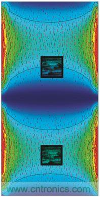 圖3. PCB諧振及慣性傳感器布置模擬。下方節(jié)區(qū)內傳感器位置的諧振相關角速率信號被衰減。上方的第二個傳感器處于不平衡位置，更容易發(fā)生加速度和角速率信號畸變。感謝FEKO提供PCB圖像，版權歸其所有。