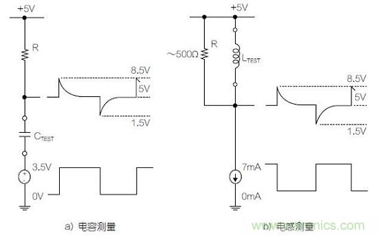 圖1：利用變頻方波測(cè)量電容器和電感器的基本原理圖。