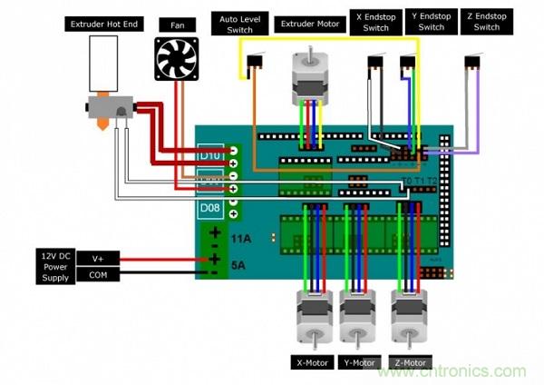 變廢為寶，看老式DVD如何改造成3D打印機(jī)？